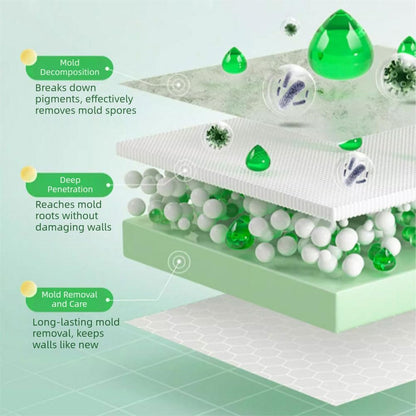 Herorelic highly Effective Mould Removal Sprayᵀᴹ - herorelic